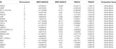 Machine Learning Revealed Ferroptosis Features and a Novel Ferroptosis-Based Classification for Diagnosis in Acute Myocardial Infarction